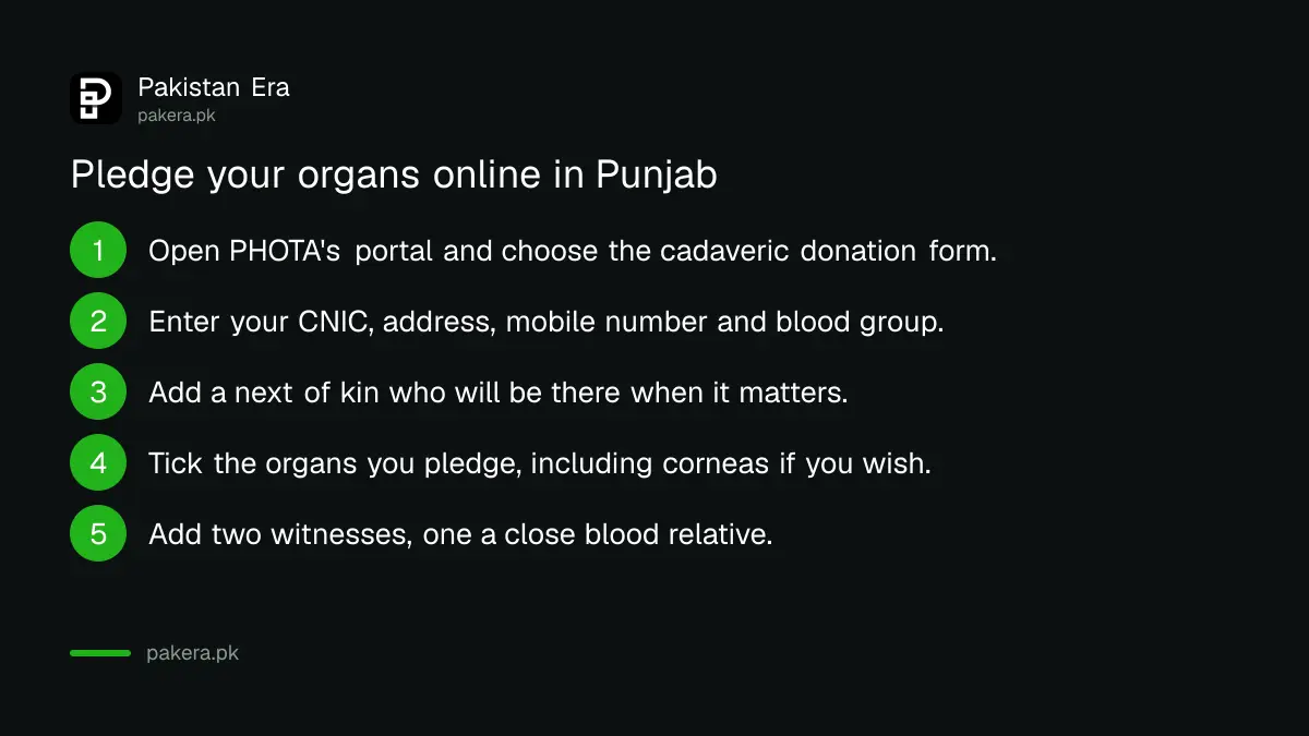 Steps to pledge organs online on the Punjab Human Organ Transplant Authority portal