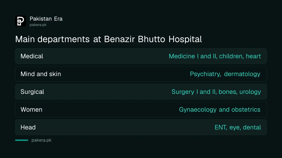 Main departments at Benazir Bhutto Hospital Rawalpindi