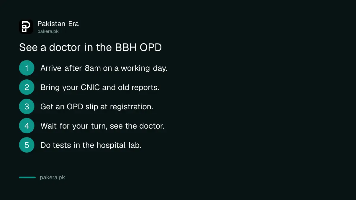 Steps to see a doctor in the Benazir Bhutto Hospital OPD