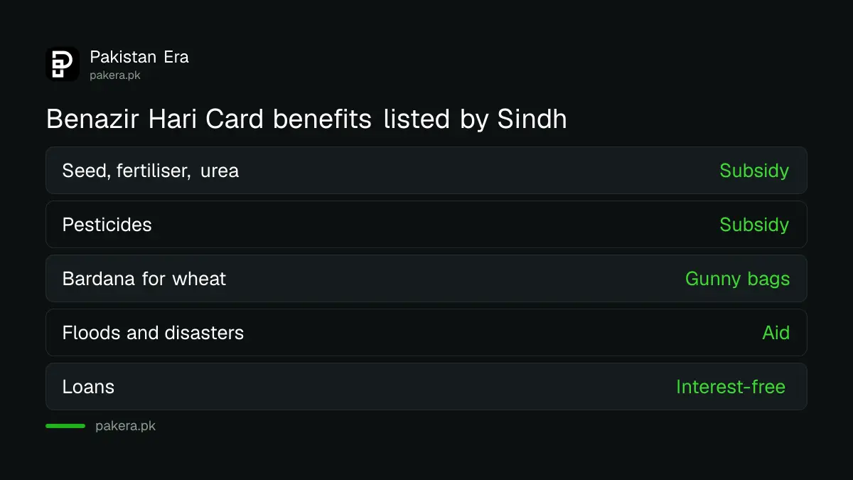 What the Benazir Hari Card covers: seed, fertiliser, pesticides, bardana and disaster help