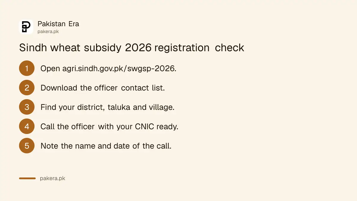 Steps to confirm Sindh wheat subsidy 2026 registration with the area field officer