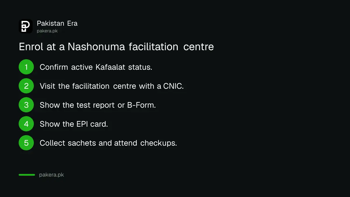 Steps to enrol in Benazir Nashonuma at a facilitation centre in Pakistan
