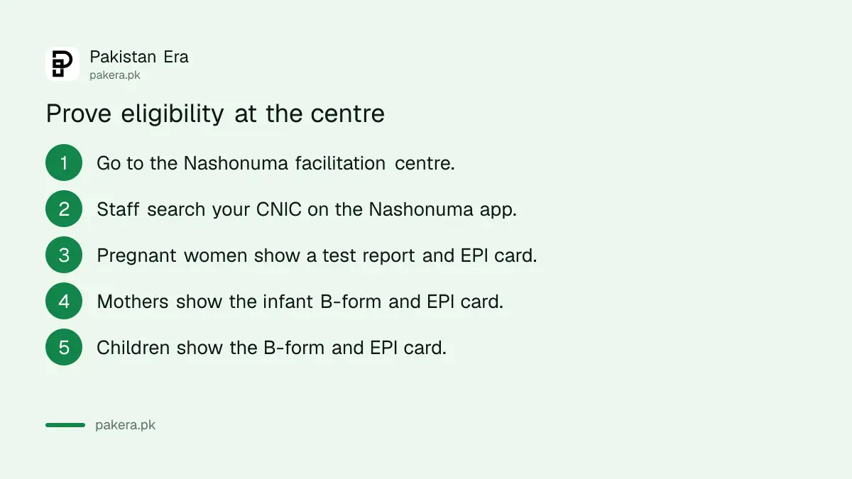 Steps to prove eligibility for Benazir Nashonuma with CNIC, B-form and EPI card