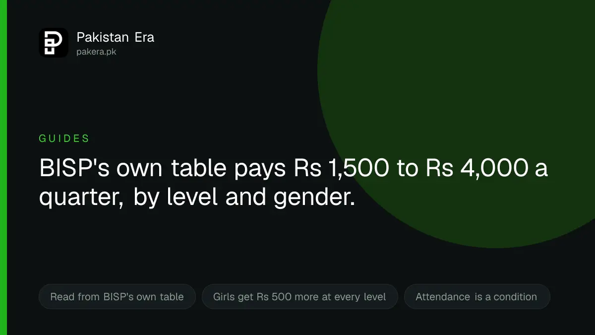 What Benazir Taleemi Wazaif actually pays per child