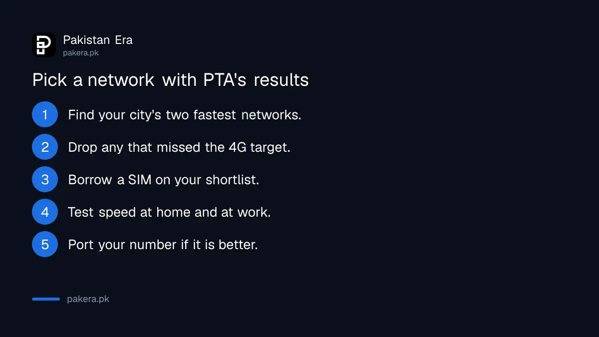 Five steps to choose a mobile network using PTA's city survey results