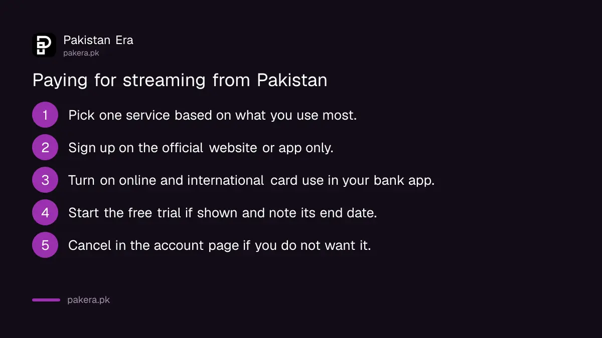 Five steps to pay for a streaming subscription from Pakistan with a local debit card