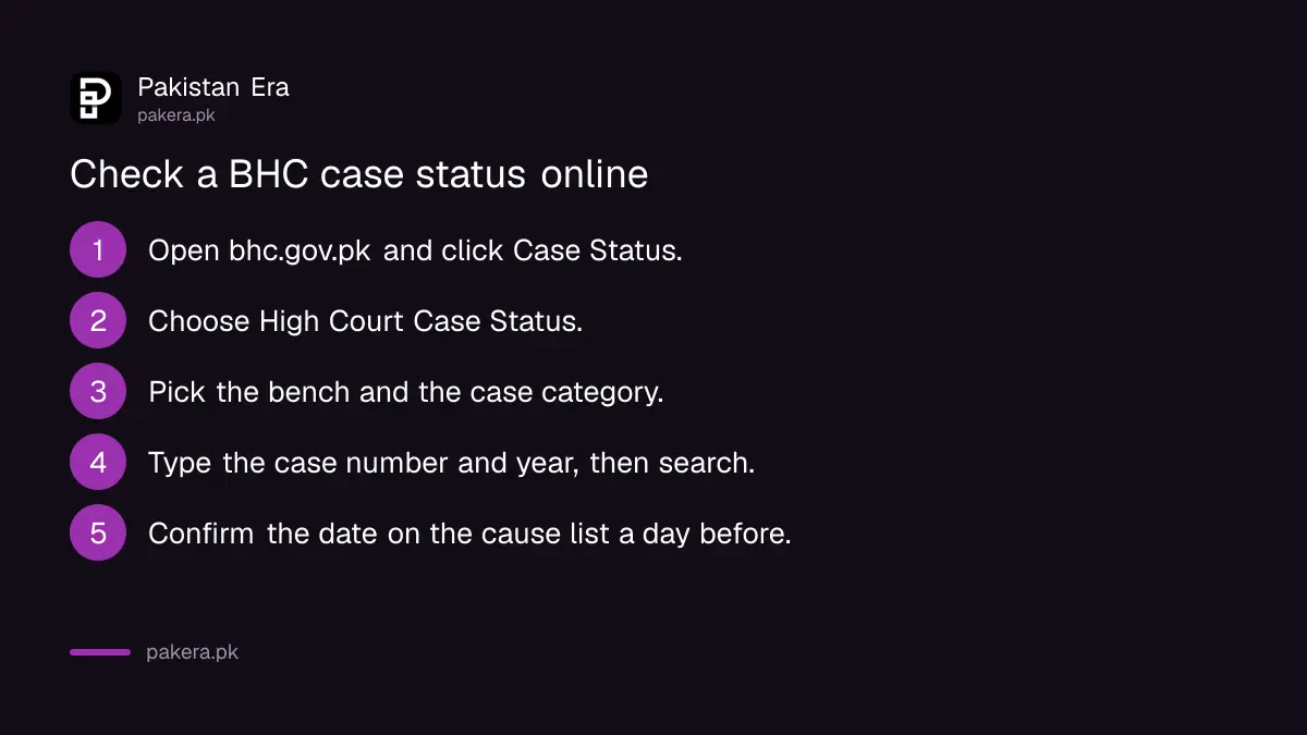 Steps to check a Balochistan High Court case status online