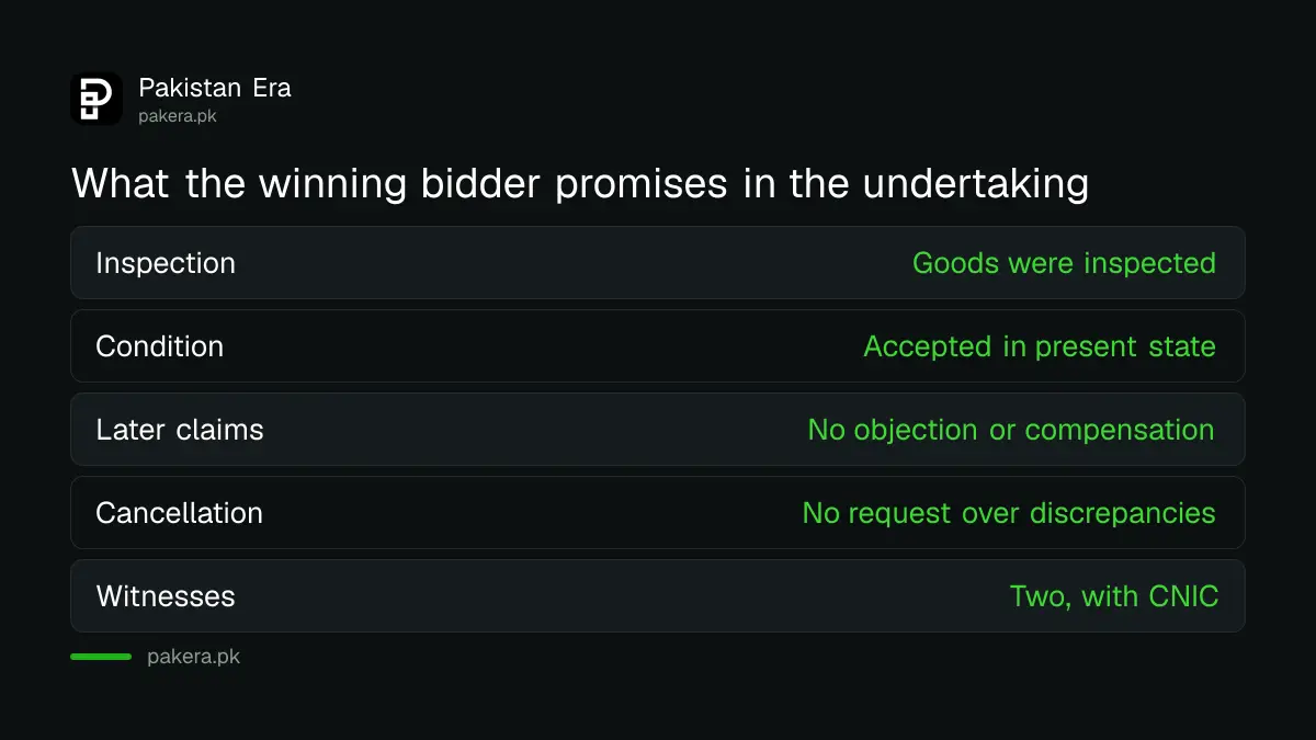 What a bidder promises in the Pakistan Customs auction undertaking