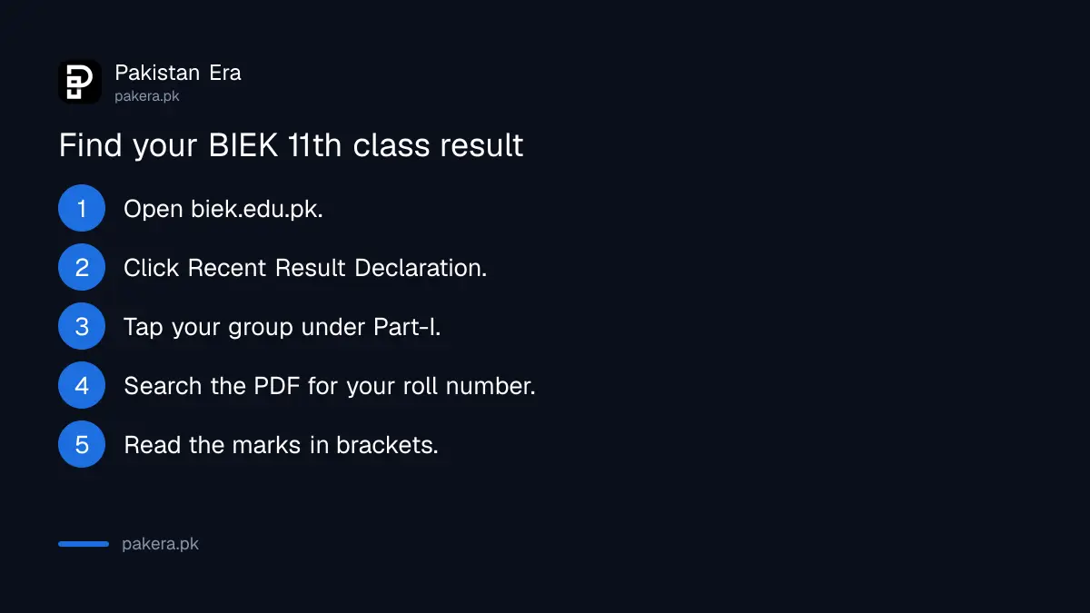 Steps to check BIEK 11th class result 2026 by roll number in the gazette