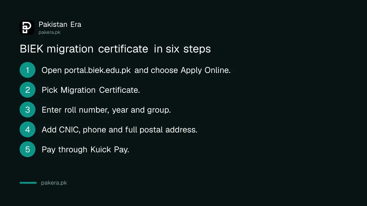 Steps to apply for a BIEK migration certificate online in Karachi
