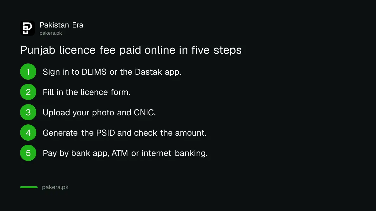 Steps to pay a Punjab driving licence fee online with a PSID
