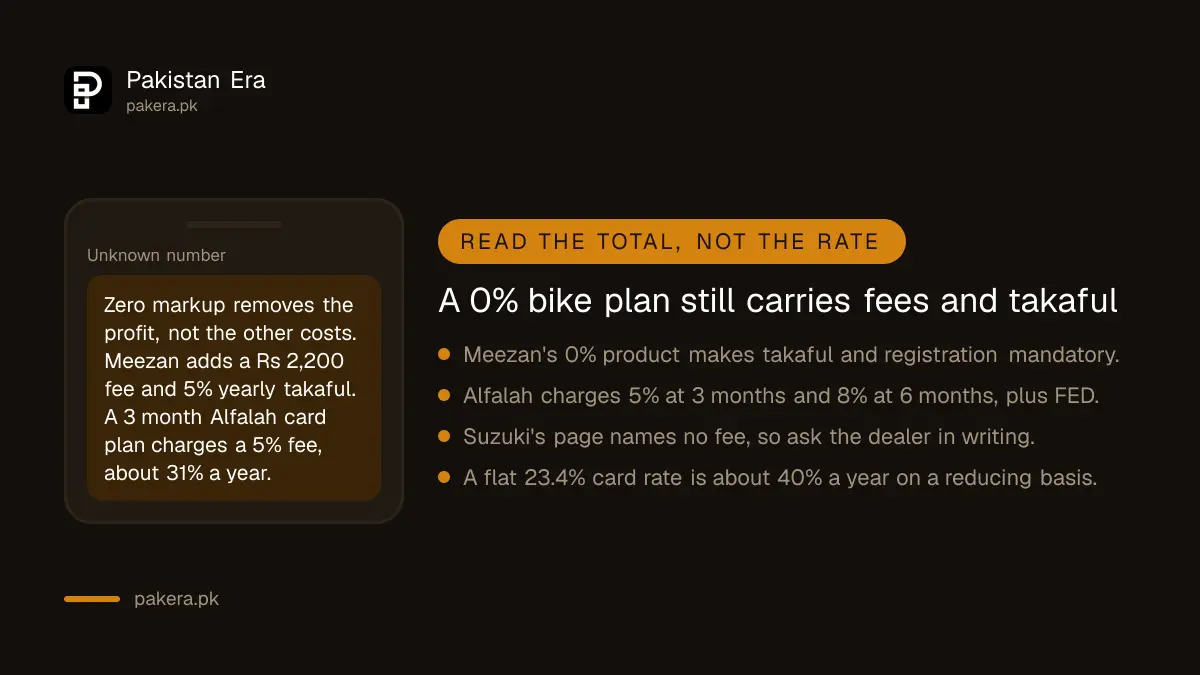 Warning card listing the hidden costs inside a zero per cent bike instalment plan