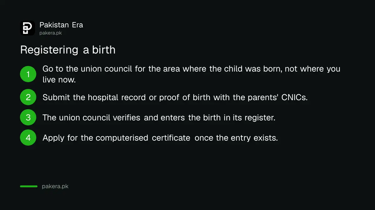 Steps to register a birth in Pakistan