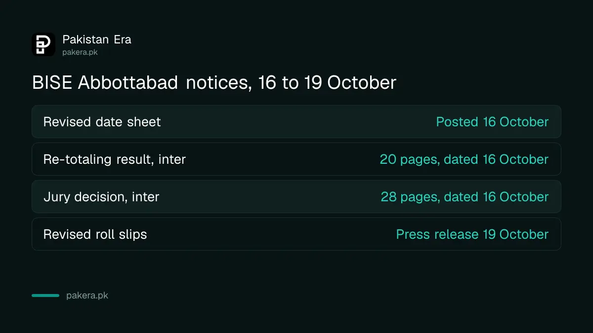 Three BISE Abbottabad notices of October 2026: revised date sheet, re-totaling result and jury decision