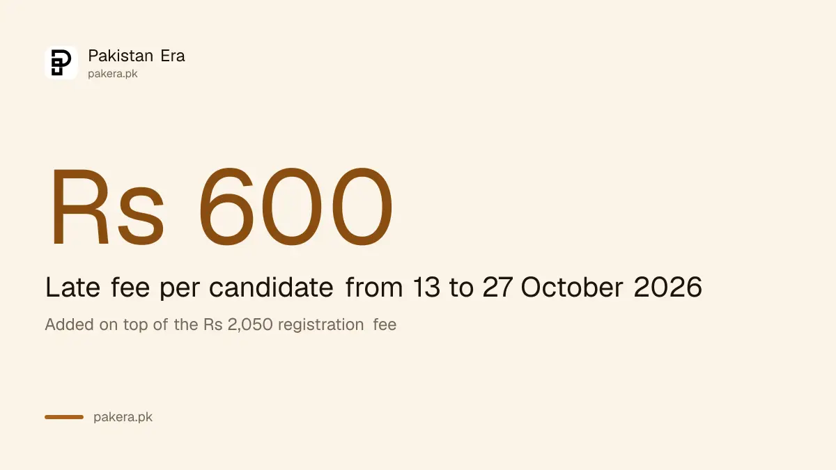 Rs 600 late fee per candidate for BISE Gujranwala Class 11 registration from 13 to 27 October 2026