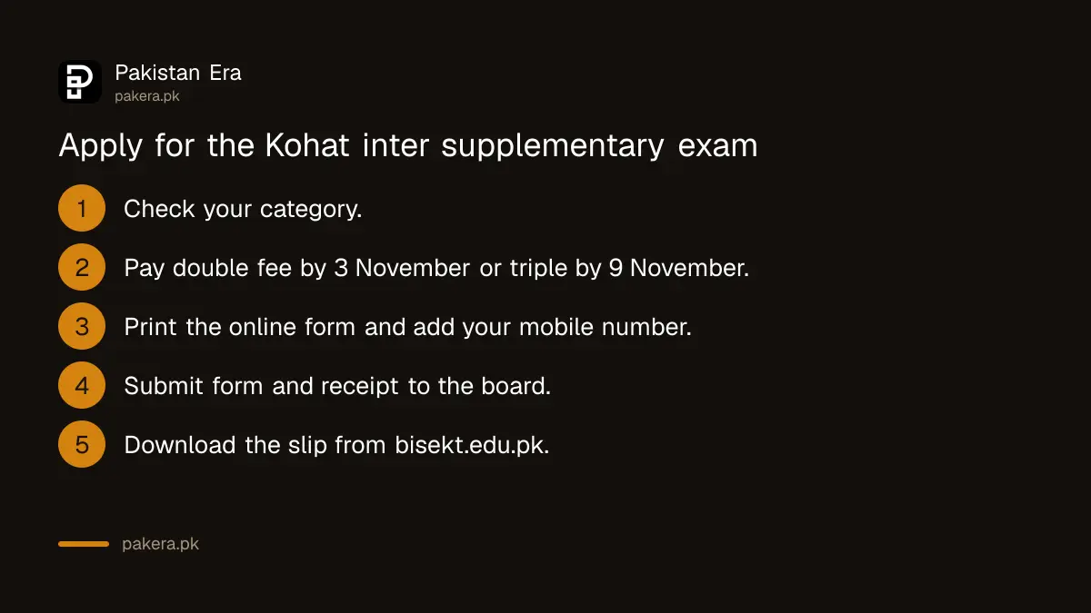 Steps to apply for BISE Kohat inter supplementary exam 2026