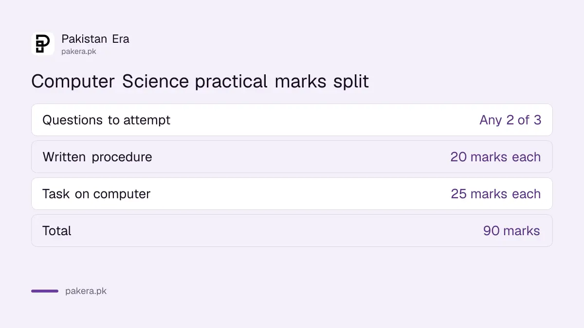 BISE Lahore hearing impaired class 10 Computer Science practical marks split