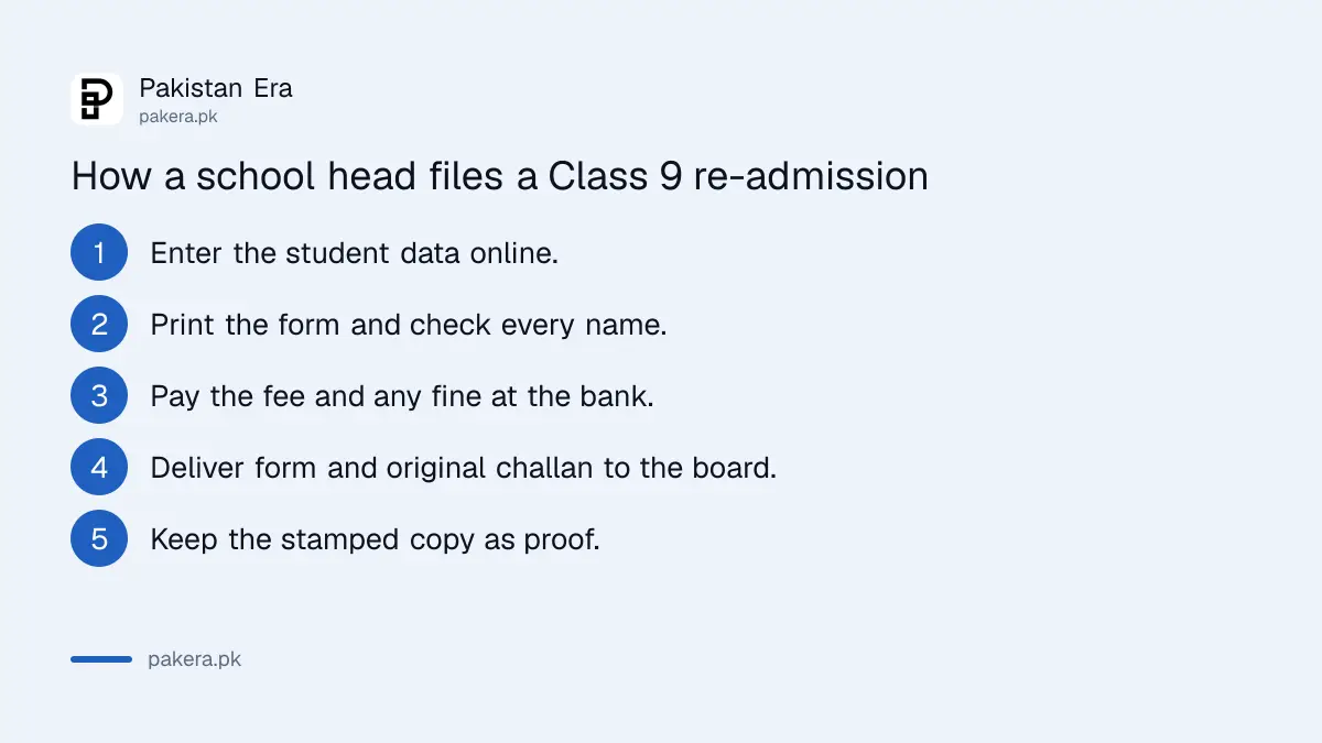 Steps for a school head to complete Class 9 re-admission at BISE Lahore