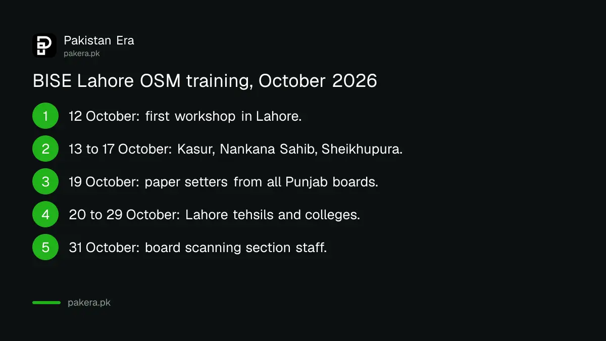 BISE Lahore on-screen marking training schedule from 12 to 31 October 2026 across Lahore division