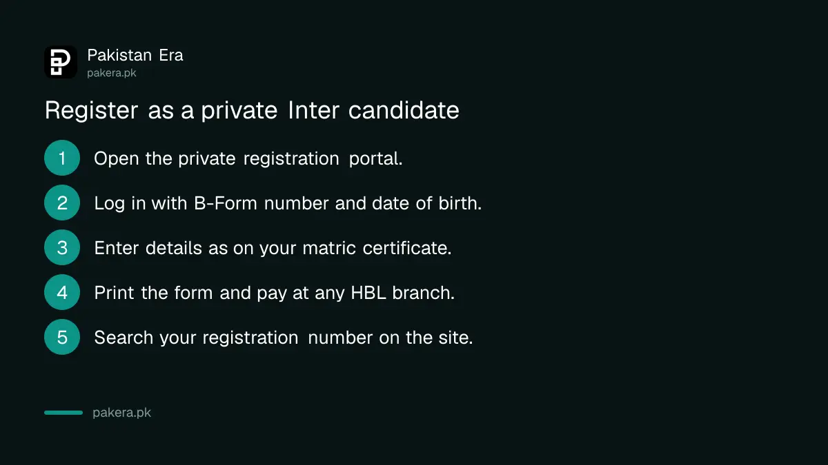 Steps to register as a private Intermediate candidate with BISE Lahore in 2026
