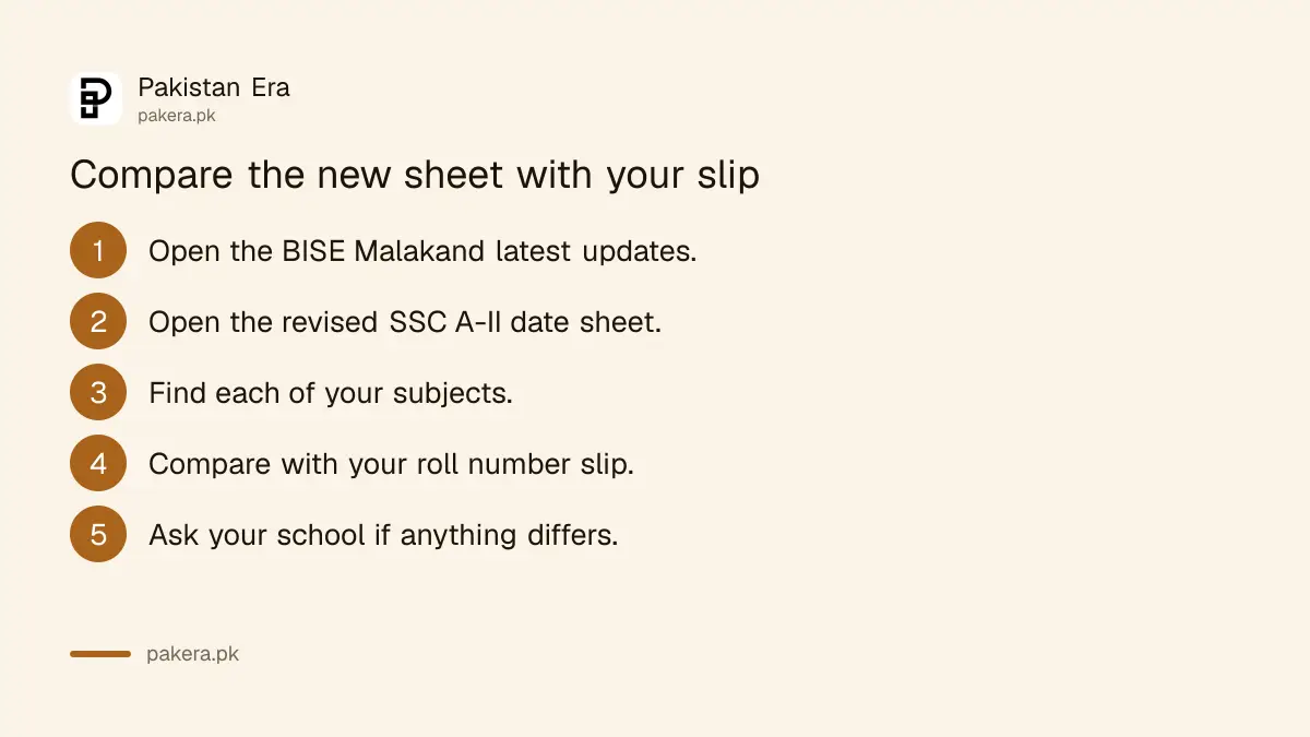 Steps to compare the revised BISE Malakand date sheet with your roll number slip