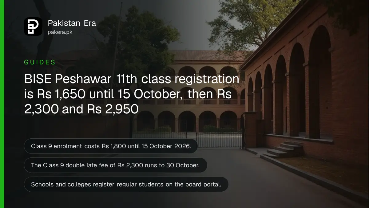 The gate and brick courtyard of a government college in Peshawar on a clear morning, for a guide to BISE Peshawar 9th and 11th class registration fees in 2026