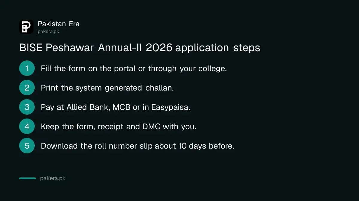 Steps for BISE Peshawar inter Annual-II 2026: submit form, pay challan, keep receipt, download slip, sit exam on 18 November