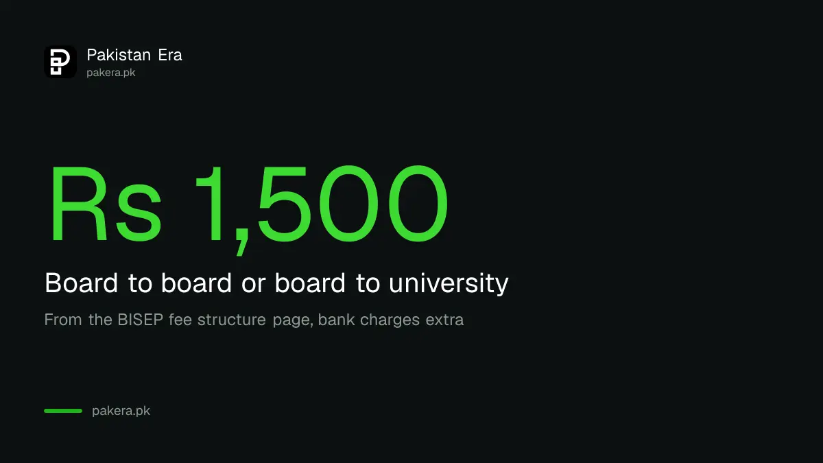 BISE Peshawar migration certificate fee of Rs 1,500 on the board's fee structure page