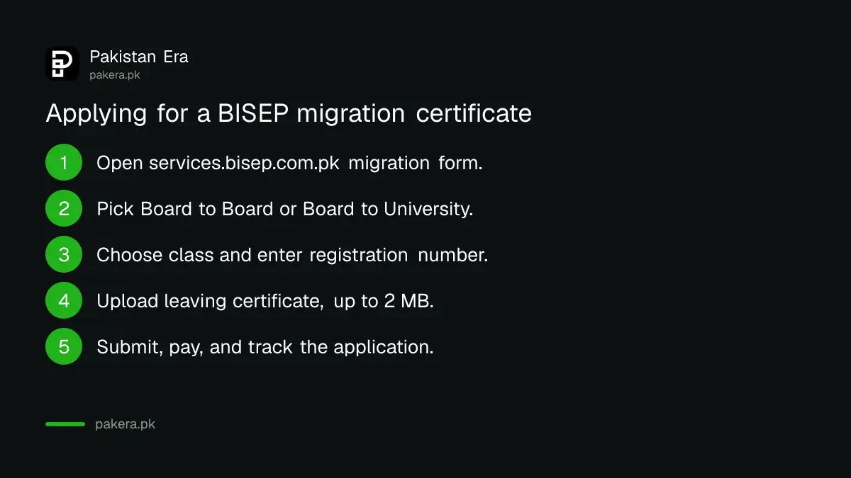 Five steps to apply for a BISE Peshawar migration certificate online
