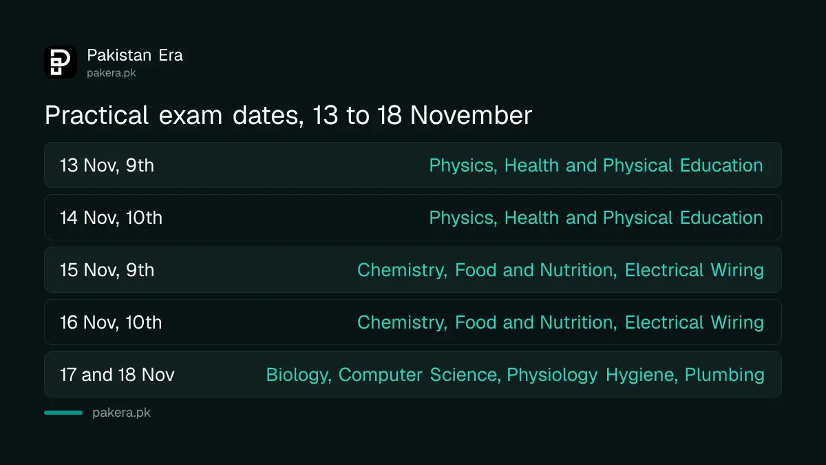 BISE Peshawar SSC Annual-II 2026 practical exam dates 13 to 18 November