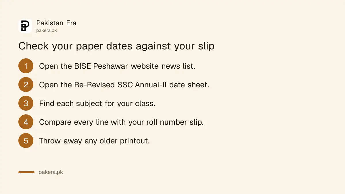 Five steps to check the BISE Peshawar SSC Annual-II date sheet against a roll number slip