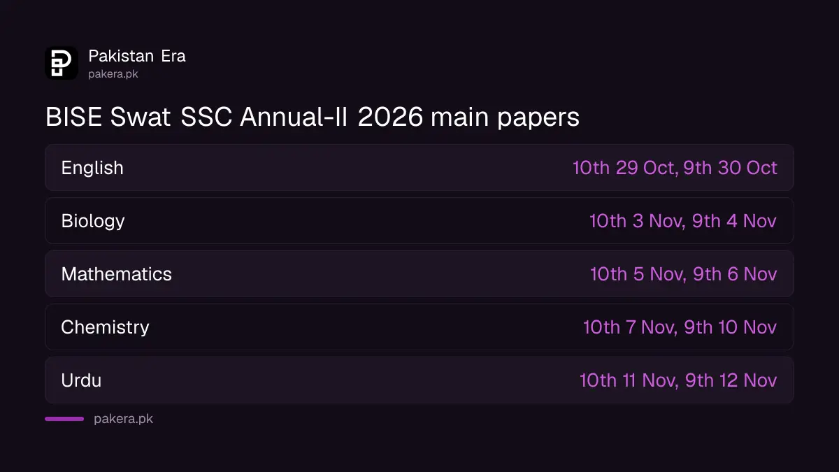 BISE Swat SSC Annual-II 2026 revised date sheet: main science papers for 9th and 10th class