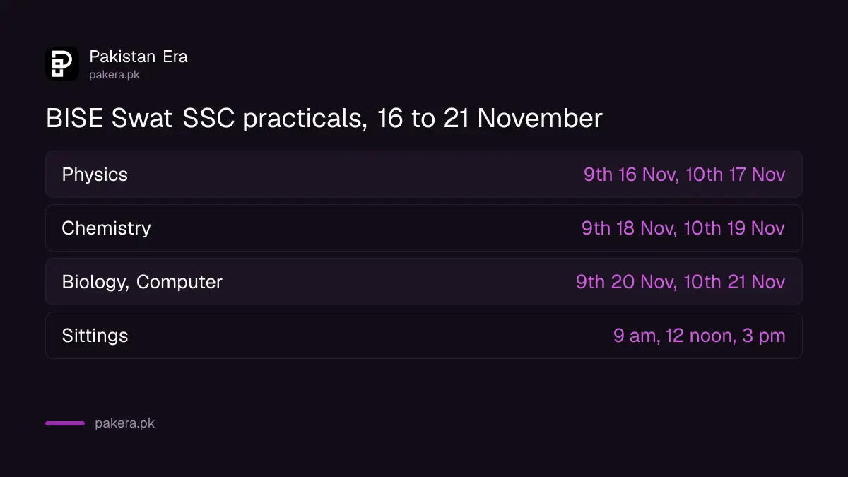 BISE Swat SSC Annual-II 2026 practical exam days from 16 to 21 November
