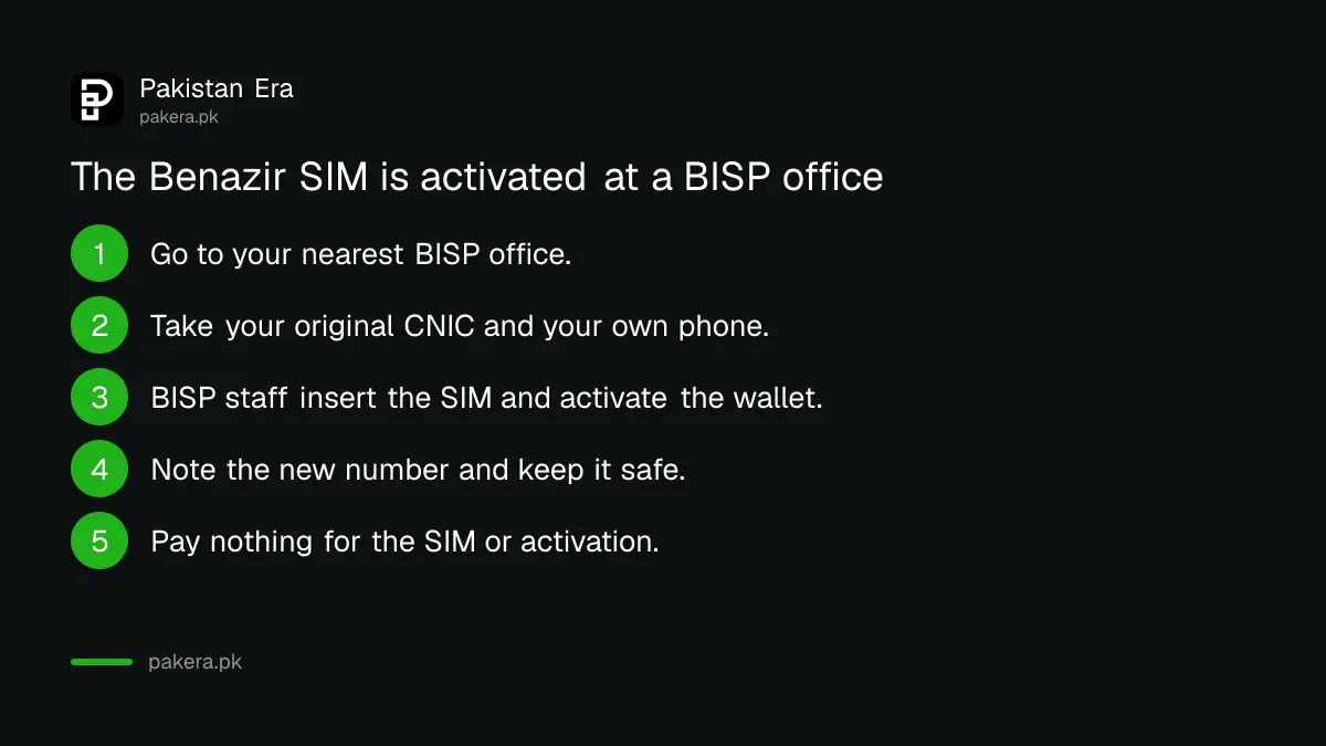 Five steps to get the free Benazir SIM and activate the BISP Digital Wallet