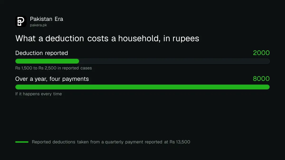 What an illegal BISP deduction costs a household over a year