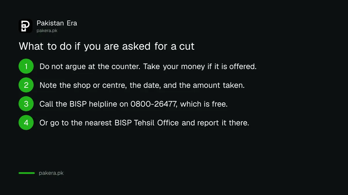 Steps to report an illegal BISP deduction
