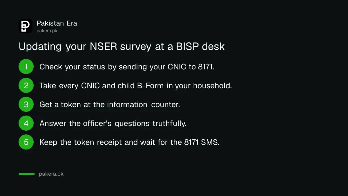 Five steps to update a BISP NSER survey at a Benazir registration desk