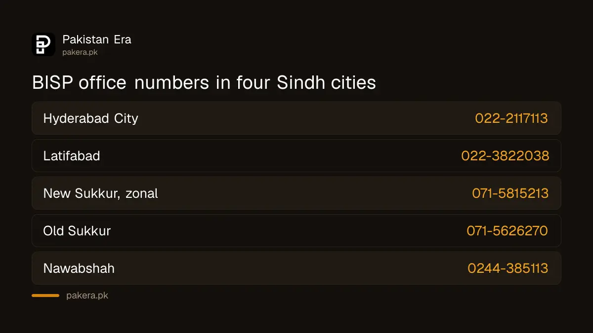 BISP office phone numbers in Hyderabad, Latifabad, Sukkur and Nawabshah