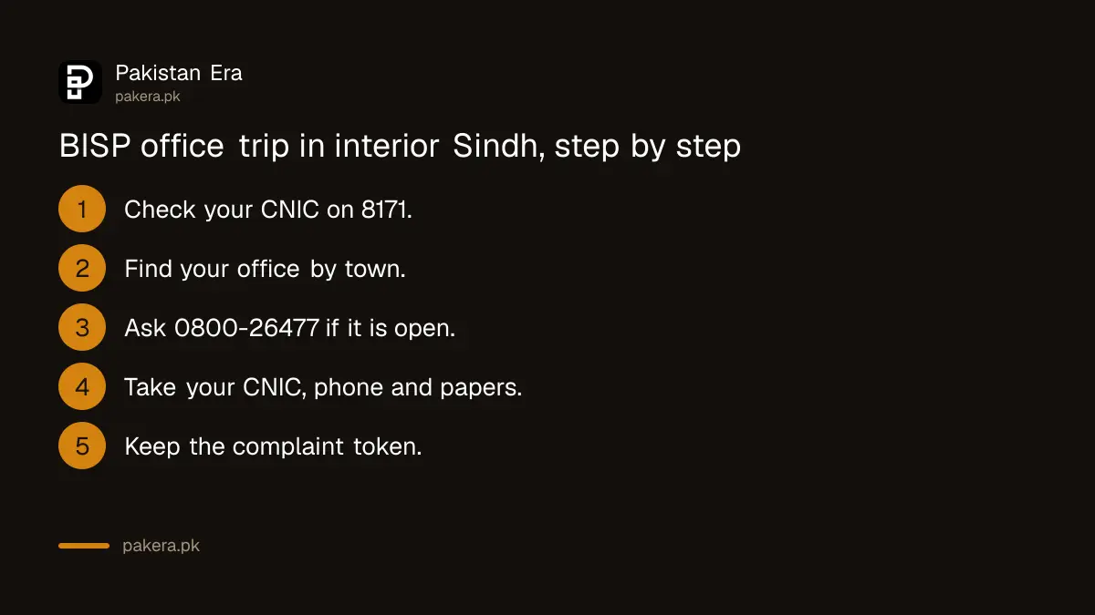 Steps before travelling to a BISP office in interior Sindh