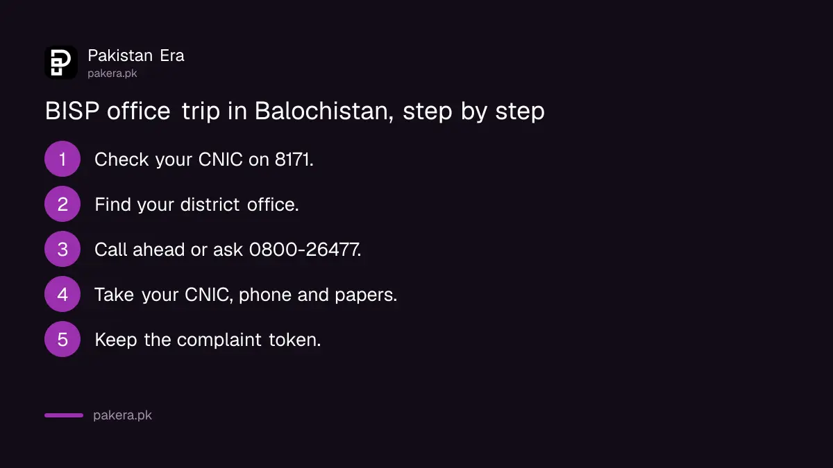 Steps before travelling to a BISP office in Balochistan