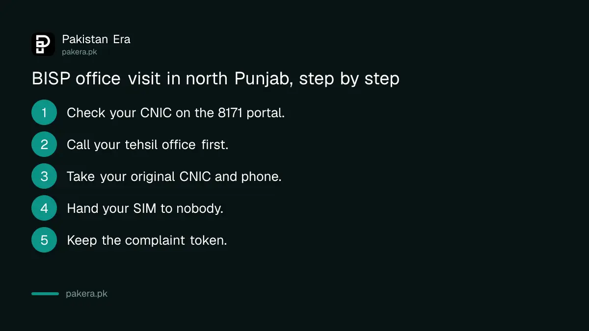 Five steps before visiting a BISP tehsil office in north Punjab