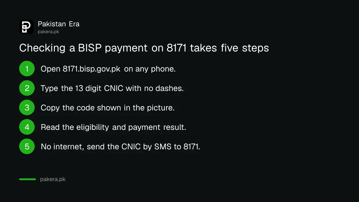Steps to check a BISP payment on the 8171 portal or by SMS
