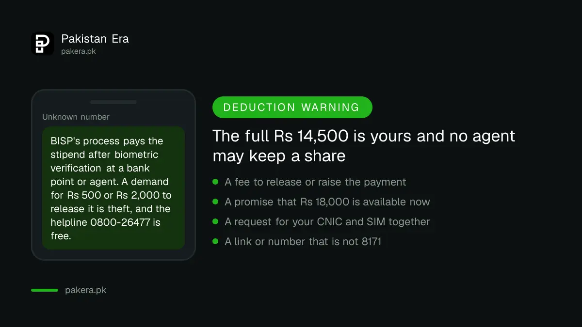 BISP deduction warning: the full Rs 14,500 is yours and no agent may keep a share
