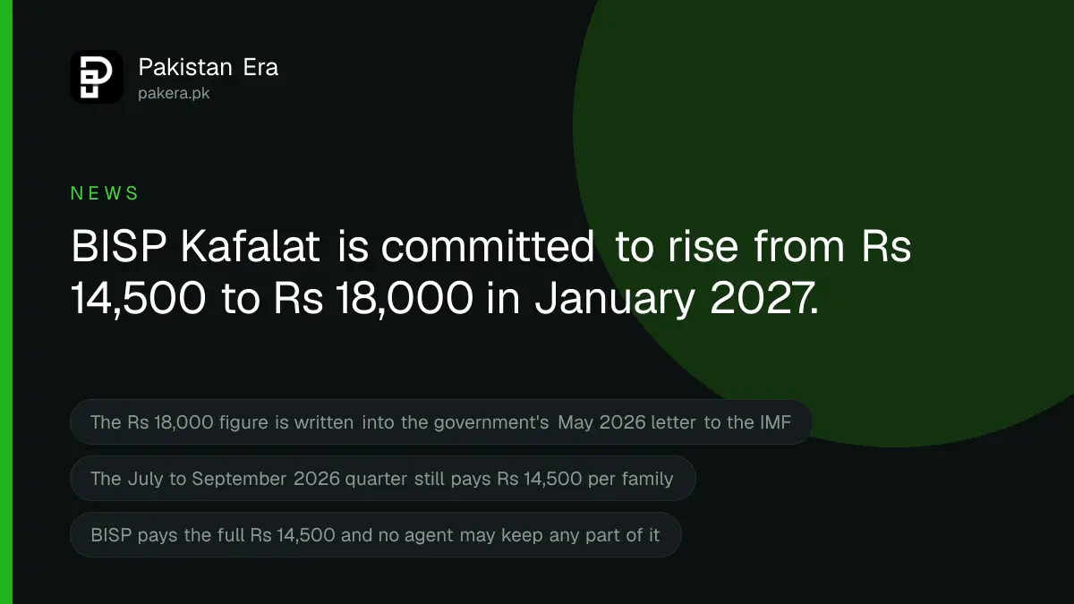 BISP New Payment of Rs 18,000 Starts January 2027, Rs 14,500 Until Then