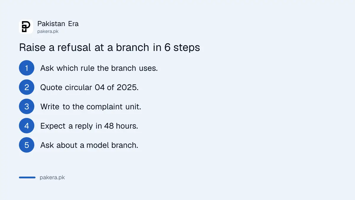 Six steps to raise a refusal of banking service for a disabled or senior customer in Pakistan