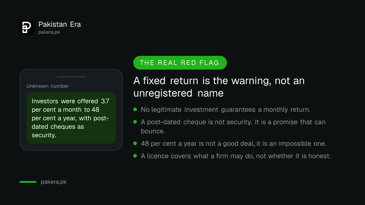 The real warning signs in an investment scheme in Pakistan