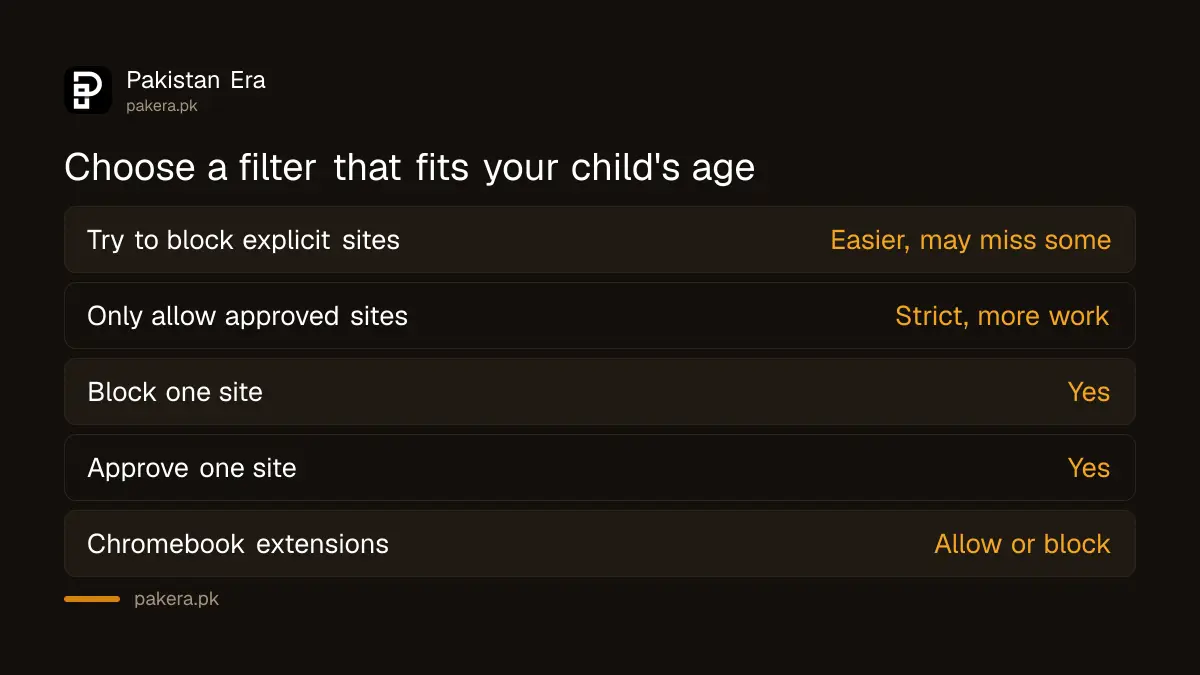 The two Chrome filter modes in Family Link compared