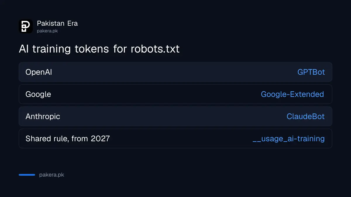 AI training tokens for robots.txt: GPTBot, Google-Extended, ClaudeBot and the shared rule