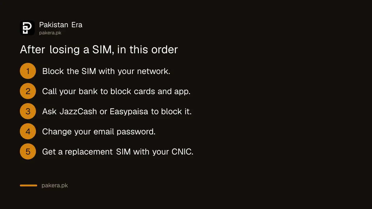 Five steps after losing a SIM in Pakistan: block SIM, call bank, block wallet, change email password, recover WhatsApp