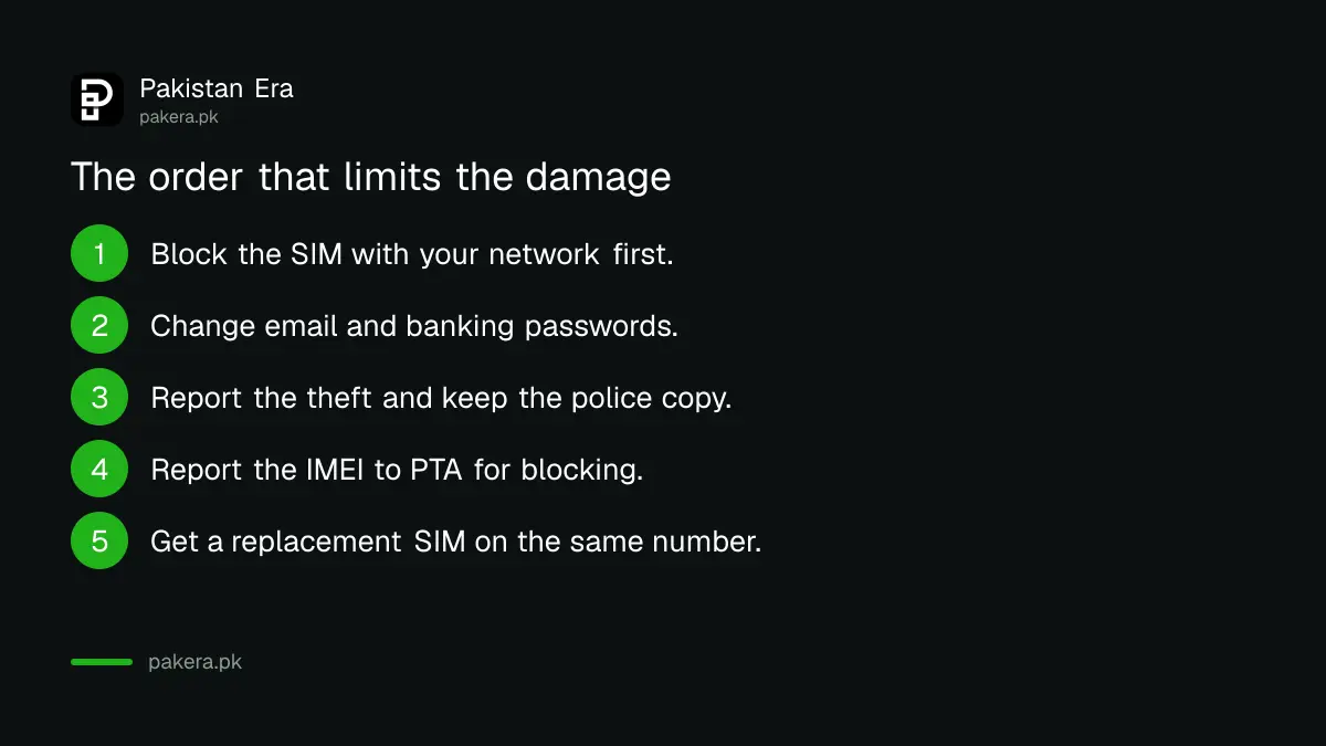 The order to follow when a phone is lost or stolen in Pakistan